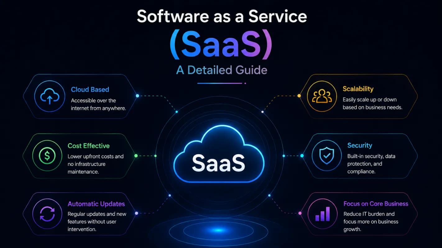 Software as a Service (SaaS): A Detailed Guide