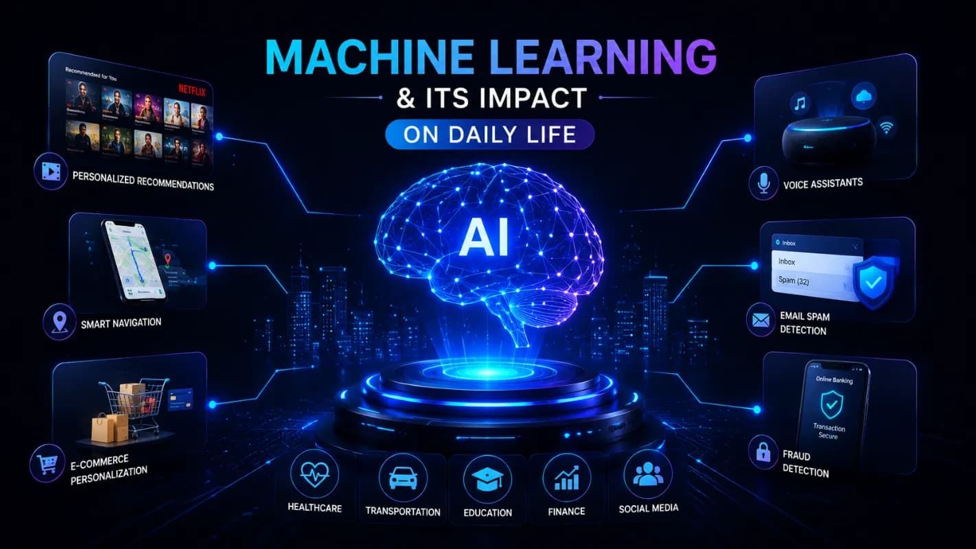 Machine Learning and Its Impact on Daily Life
