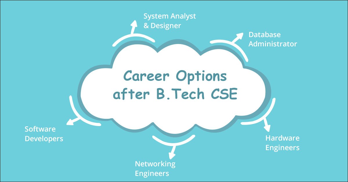 Which Course is Best After B.E/B.Tech? – A Comprehensive Guide