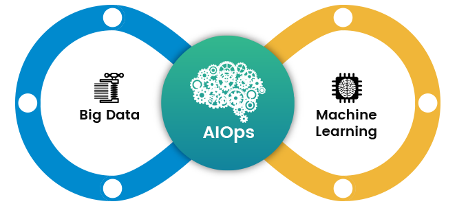 Artificial Intelligence in IT Operations (AIOps): Improving Efficiency and Accuracy