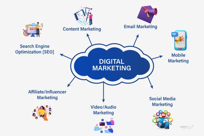 A to Z of Digital Marketing: A Comprehensive Guide