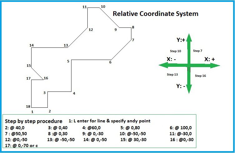 ABC of Coordinate System-A Must for CAD Professionals