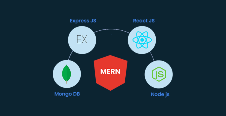 Global Prospects for MERN Stack Developers