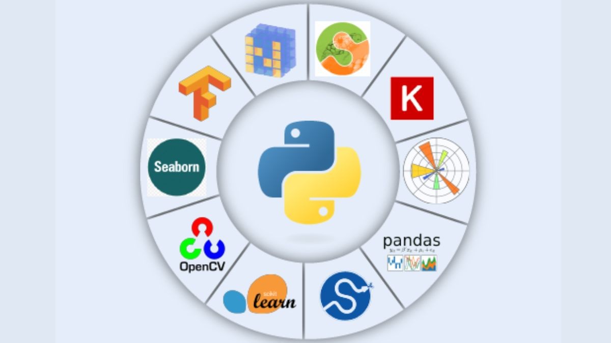 Python Libraries- An Insight