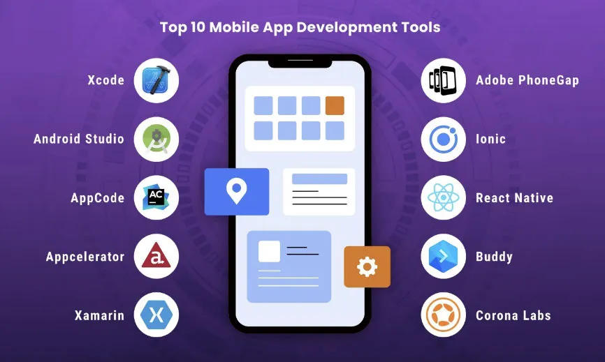 Tools for Mobile Application Development