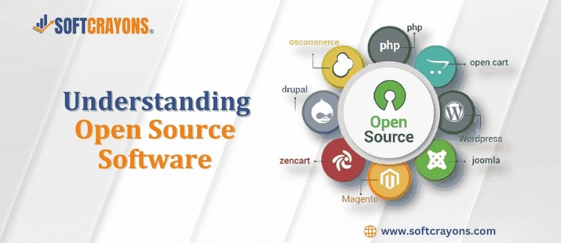 Understanding Open Source Software