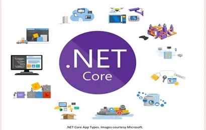 Core DotNet Training Softcrayons