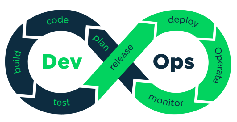 Microsoft DevOps Solutions Training